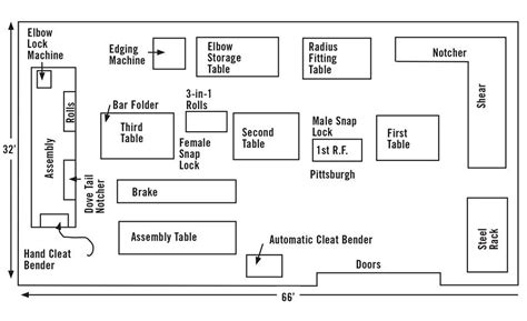 sheet metal shop layout|basics in sheet metal design.